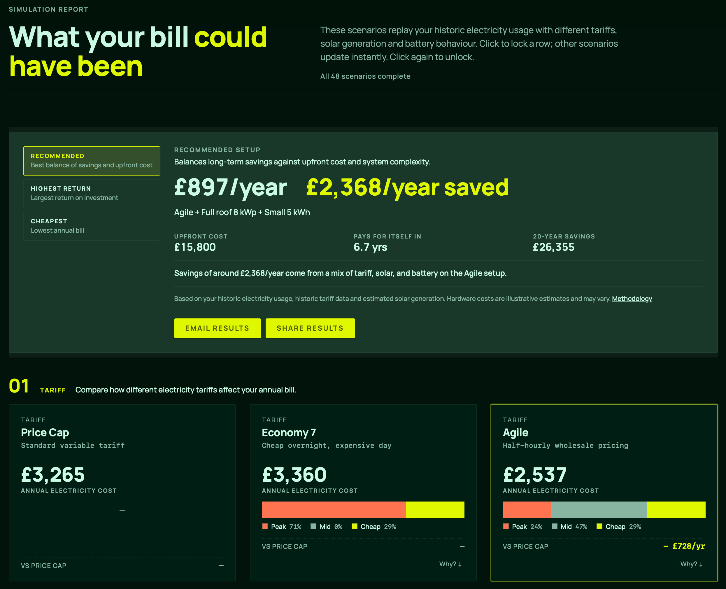 Ampernomics results page showing annual cost comparisons across tariff, solar and battery options
